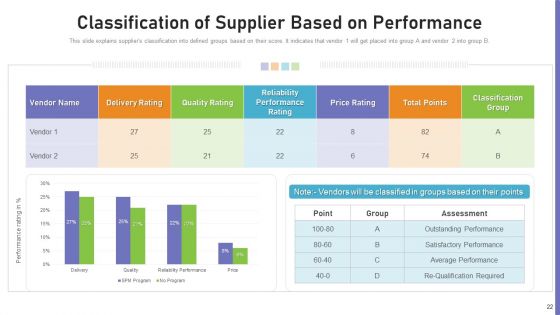 Benchmarking Supplier Operation Control Procedure Ppt PowerPoint Presentation Complete Deck With Slides