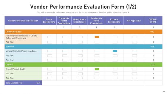 Benchmarking Supplier Operation Control Procedure Ppt PowerPoint Presentation Complete Deck With Slides