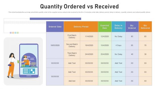 Benchmarking Supplier Operation Control Procedure Quantity Ordered Vs Received Ideas PDF