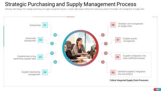 Benchmarking Vendor Operation Control Procedure Ppt PowerPoint Presentation Complete With Slides