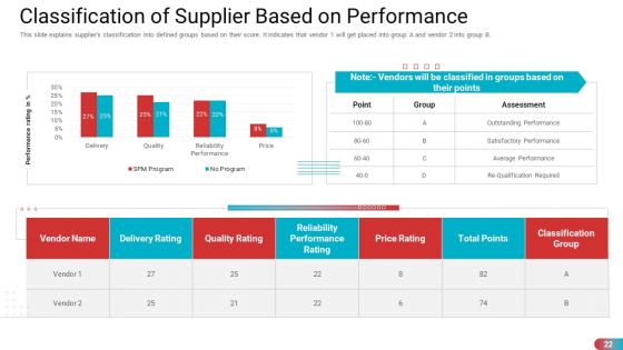 Benchmarking Vendor Operation Control Procedure Ppt PowerPoint Presentation Complete With Slides