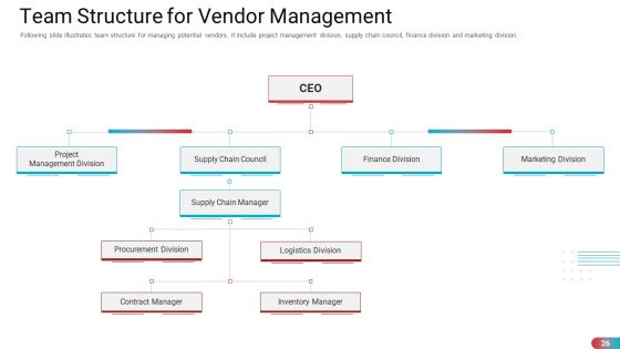 Benchmarking Vendor Operation Control Procedure Ppt PowerPoint Presentation Complete With Slides