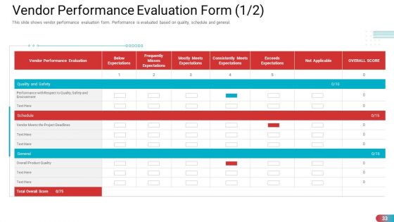 Benchmarking Vendor Operation Control Procedure Ppt PowerPoint Presentation Complete With Slides