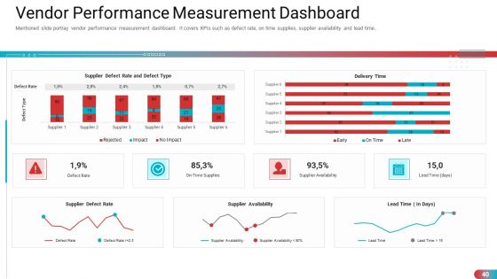 Benchmarking Vendor Operation Control Procedure Ppt PowerPoint Presentation Complete With Slides