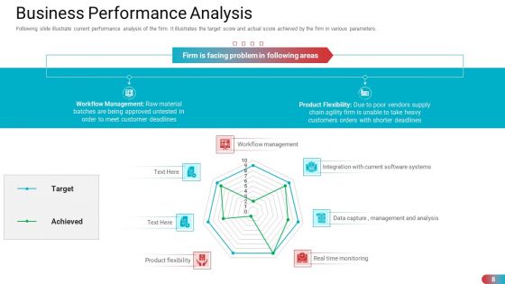 Benchmarking Vendor Operation Control Procedure Ppt PowerPoint Presentation Complete With Slides