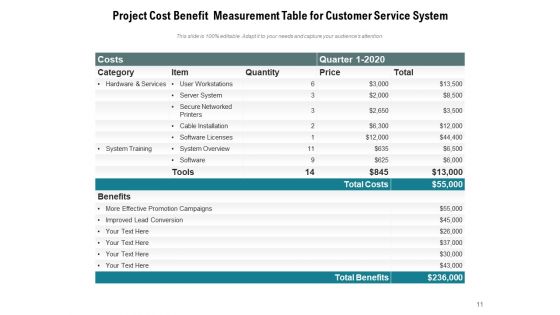 Benefit Measurement Methods Planning Project Resources Cost Ppt PowerPoint Presentation Complete Deck