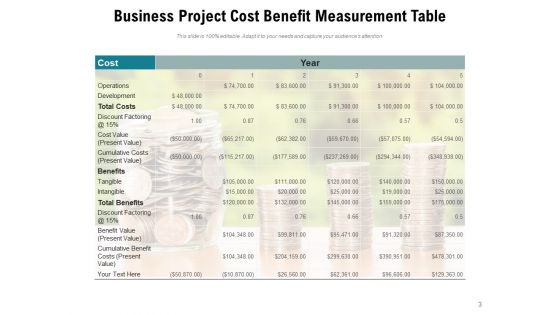 Benefit Measurement Methods Planning Project Resources Cost Ppt PowerPoint Presentation Complete Deck