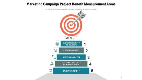 Benefit Measurement Methods Planning Project Resources Cost Ppt PowerPoint Presentation Complete Deck