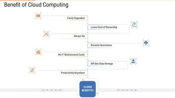 Benefit Of Cloud Computing Ppt Slide Download PDF Benefit Of Cloud Computing Ppt Slide Download PDF