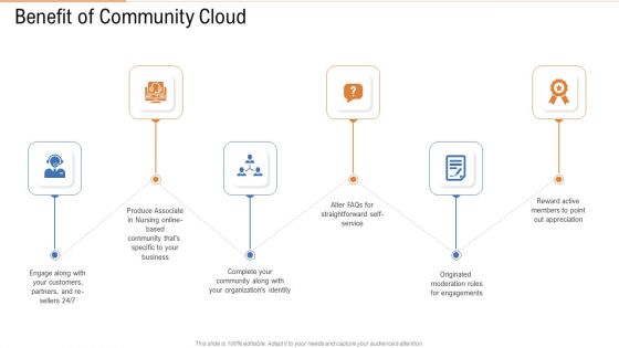 Benefit Of Community Cloud Ppt Professional Graphics PDF