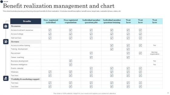 Benefit Realization Management Ppt PowerPoint Presentation Complete Deck