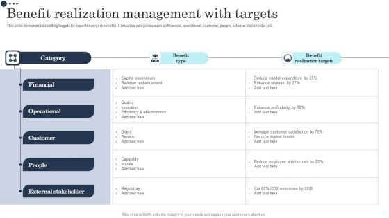 Benefit Realization Management With Targets Rules PDF Benefit Realization Management With Targets Rules PDF