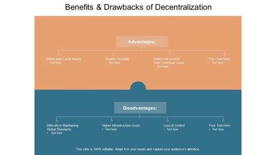 Benefits And Drawbacks Of Decentralization Ppt PowerPoint Presentation Pictures Example File