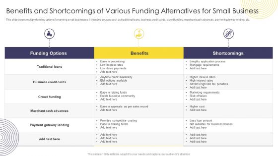 Benefits And Shortcomings Of Various Funding Alternatives For Small Business Structure PDF