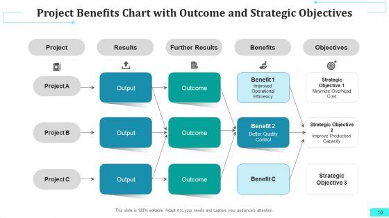 Benefits Chart Strategic Drivers Ppt PowerPoint Presentation Complete Deck With Slides
