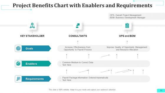 Benefits Chart Strategic Drivers Ppt PowerPoint Presentation Complete Deck With Slides