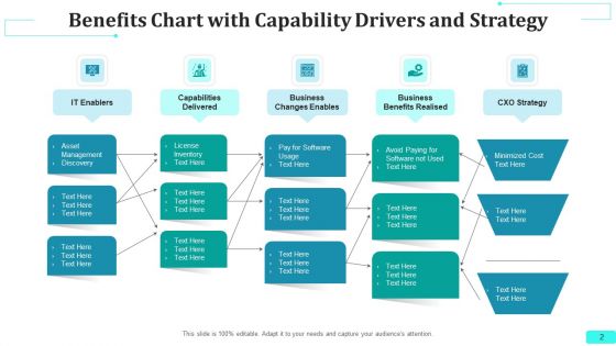 Benefits Chart Strategic Drivers Ppt PowerPoint Presentation Complete Deck With Slides