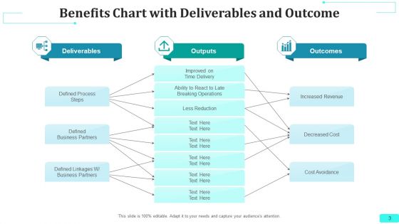 Benefits Chart Strategic Drivers Ppt PowerPoint Presentation Complete Deck With Slides