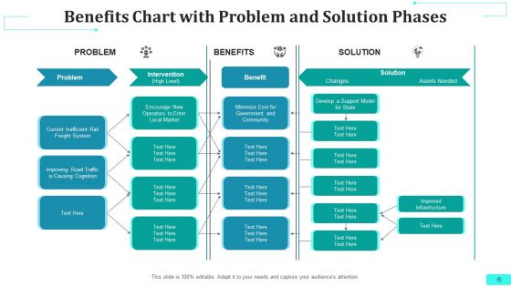 Benefits Chart Strategic Drivers Ppt PowerPoint Presentation Complete Deck With Slides