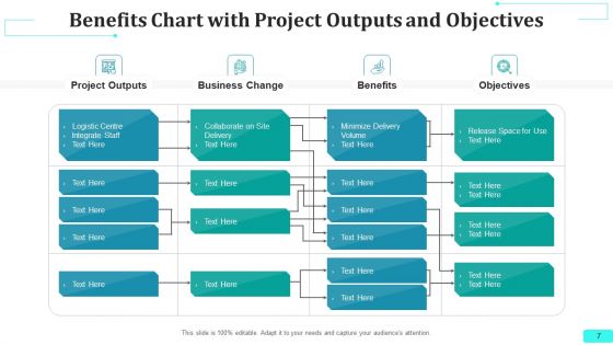 Benefits Chart Strategic Drivers Ppt PowerPoint Presentation Complete Deck With Slides
