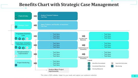 Benefits Chart Strategic Drivers Ppt PowerPoint Presentation Complete Deck With Slides
