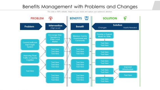 Benefits Management With Problems And Changes Ppt PowerPoint Presentation Gallery Microsoft PDF