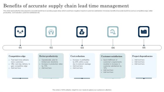 Benefits Of Accurate Supply Chain Lead Time Management Inspiration PDF Benefits Of Accurate Supply Chain Lead Time Management Inspiration PDF