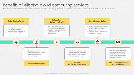 Benefits Of Alibaba Cloud Computing Services Structure PDF Benefits Of Alibaba Cloud Computing Services Structure PDF