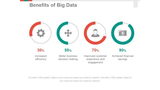 Benefits Of Big Data Ppt PowerPoint Presentation Professional Slide Portrait Benefits Of Big Data Ppt PowerPoint Presentation Professional Slide Portrait