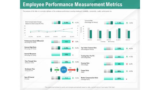 Benefits Of Business Process Automation Employee Performance Measurement Metrics Themes PDF
