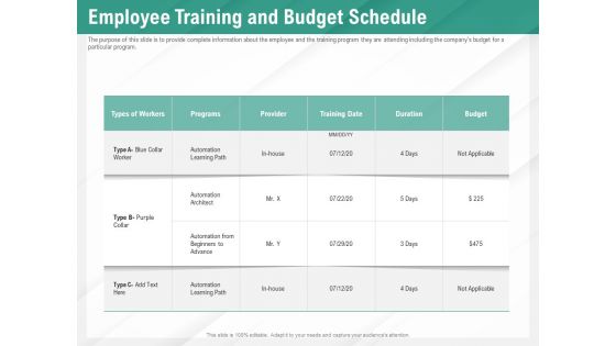Benefits Of Business Process Automation Employee Training And Budget Schedule Introduction PDF