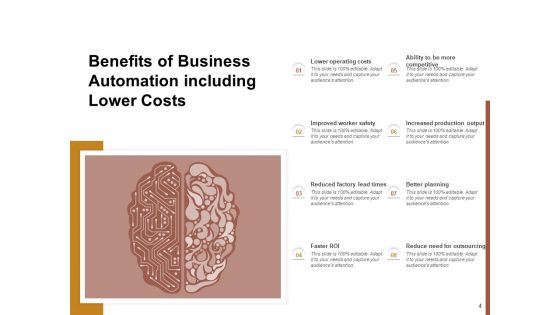Benefits Of Business Process Automation Gear Planning Business Ppt PowerPoint Presentation Complete Deck