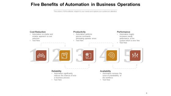 Benefits Of Business Process Automation Gear Planning Business Ppt PowerPoint Presentation Complete Deck