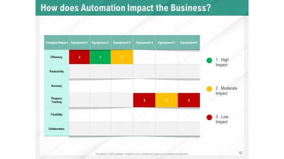 Benefits Of Business Process Automation Ppt PowerPoint Presentation Complete Deck With Slides