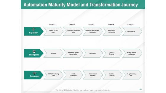 Benefits Of Business Process Automation Ppt PowerPoint Presentation Complete Deck With Slides