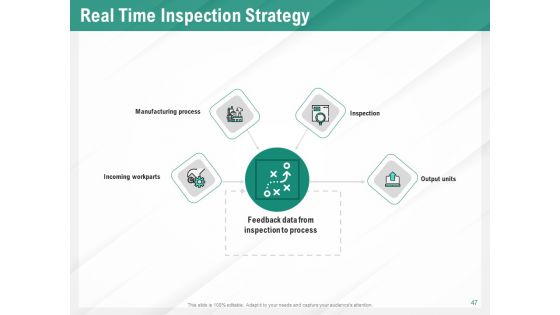 Benefits Of Business Process Automation Ppt PowerPoint Presentation Complete Deck With Slides