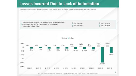 Benefits Of Business Process Automation Ppt PowerPoint Presentation Complete Deck With Slides