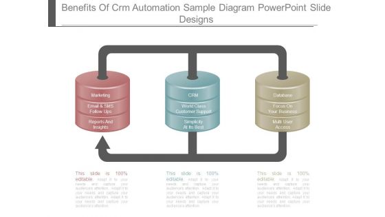Benefits Of Crm Automation Sample Diagram Powerpoint Slide Designs