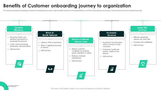 Benefits Of Customer Onboarding Journey To Organization Guidelines PDF