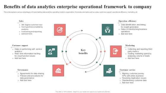 Benefits Of Data Analytics Enterprise Operational Framework To Company Formats PDF
