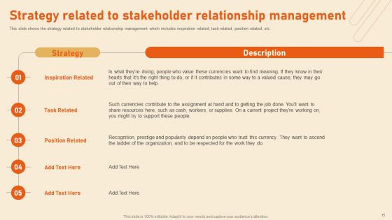 Benefits Of Effective Stakeholder Relationship Ppt PowerPoint Presentation Complete Deck With Slides
