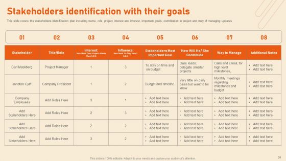 Benefits Of Effective Stakeholder Relationship Ppt PowerPoint Presentation Complete Deck With Slides