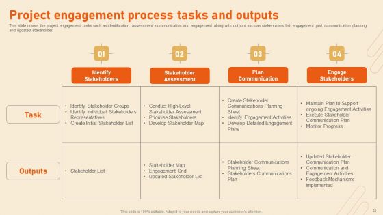 Benefits Of Effective Stakeholder Relationship Ppt PowerPoint Presentation Complete Deck With Slides