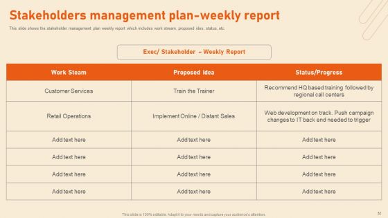 Benefits Of Effective Stakeholder Relationship Ppt PowerPoint Presentation Complete Deck With Slides