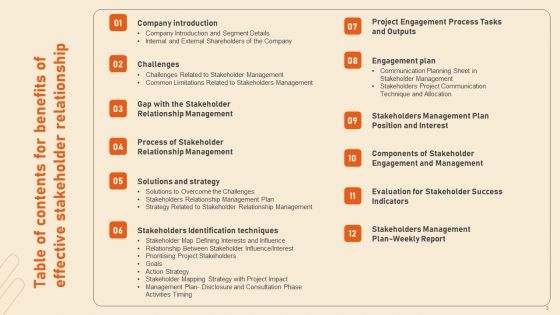 Benefits Of Effective Stakeholder Relationship Ppt PowerPoint Presentation Complete Deck With Slides