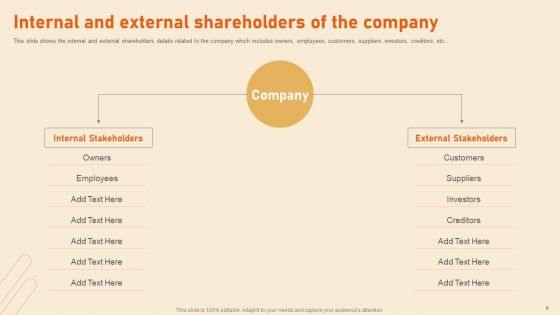 Benefits Of Effective Stakeholder Relationship Ppt PowerPoint Presentation Complete Deck With Slides