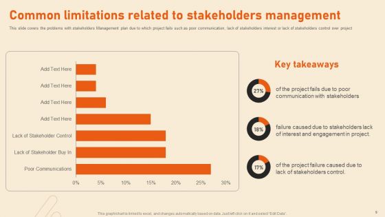 Benefits Of Effective Stakeholder Relationship Ppt PowerPoint Presentation Complete Deck With Slides