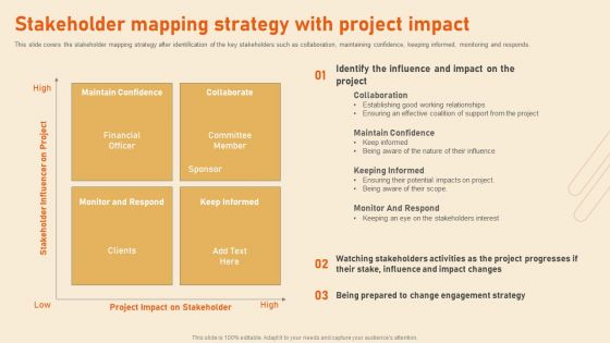 Benefits Of Effective Stakeholder Relationship Stakeholder Mapping Strategy With Project Impact Demonstration PDF
