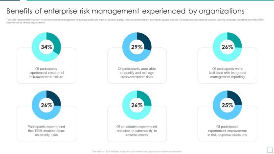 Benefits Of Enterprise Risk Management Experienced By Organizations Guidelines PDF