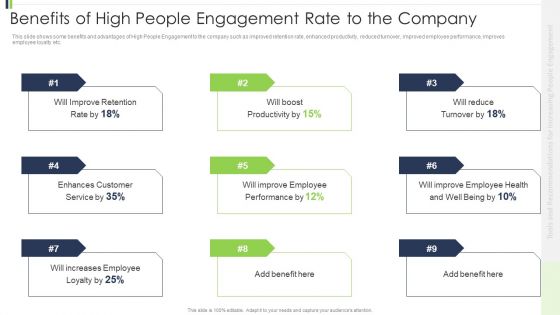 Benefits Of High People Engagement Rate To The Company Pictures PDF